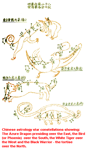 An ancient picture showing a Star Constellation showing the outline of 4 Symbolic Animals