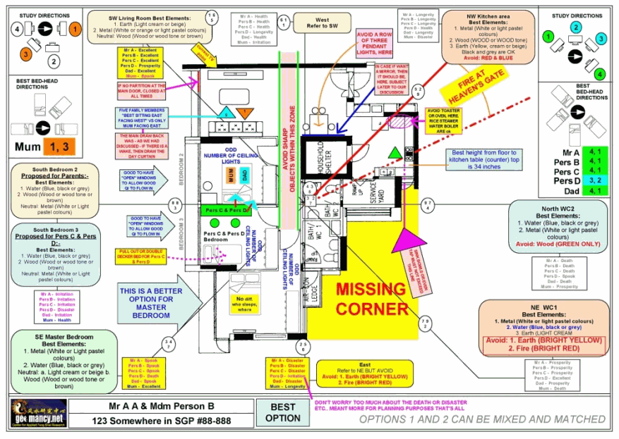 Sample Feng Shui Consultation Layout Proposal Sample Feng Shui Consultation Layout Proposal